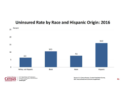 The State Of American Health Care In 5 Charts Vox