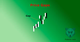 how to trade gaps on the forex market practical video