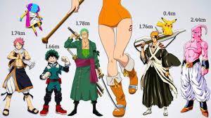 Ultimate Size Comparison Of Anime Characters Youtube For example, other people can always see if you have a booger in your.