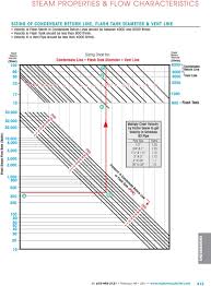 equivalents conversion factors 406 capacity formulas for