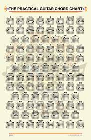 the practical guitar chord poster