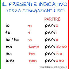 The Present Tense Of Regular Ire Verbs