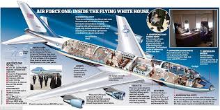 Inside The Flying White House Which Is Ready To Welcome Trump Air Force Ones Air Force Afghan Air Force
