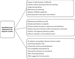 There will be an orientation about flexible learning modalities by program. Blended Learning Adoption And Implementation In Higher Education A Theoretical And Systematic Review Springerlink