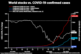 Global Shares Dip As Dire Warnings For Global Economy Weigh Hellenic Shipping News Worldwide