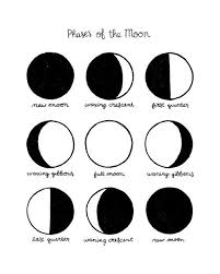 The moon is a source of intrigue, inspiration, and excitement for kids. Printable Art Moon Phases Lunar Phases The Moon Astrology Etsy Printable Art Typography Art Print Diy Prints