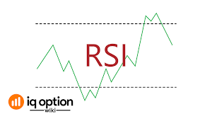 Using Rsi Indicator To Make Profit On Iq Option Iq Option Wiki