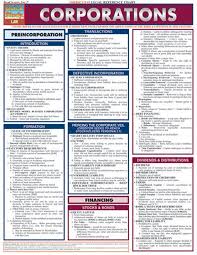 Corporations Studying Law Law Notes Corporate Law