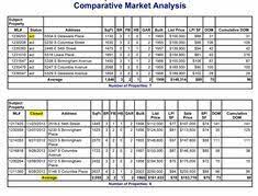 Free real estate cma template. 9 Best Comparative Market Analysis Ideas Comparative Market Analysis Analysis Marketing