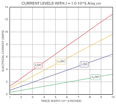 atp safe current limits