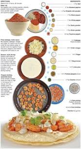 Elote (street corn) is a must! 25 Fish Tacos Ideas Fish Tacos Mexican Food Recipes Tacos