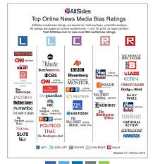 the bullshit of bias evaluation and left right equivalency