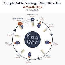 4 Month Feeding Schedule