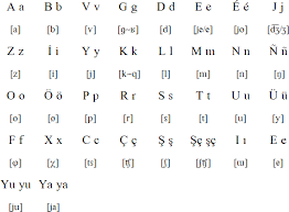 Published the first russian alphabet for children. Kyrgyz Alphabet Language And Pronunciation