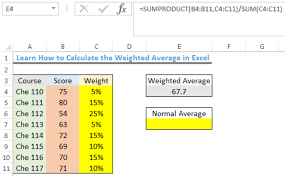 The average value of number of cells or a data range in excel can easily be calculated using average() formula. Learn How To Calculate The Weighted Average In Excel Excelchat