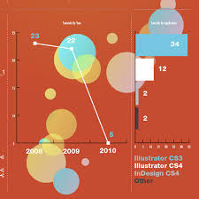 How To Create Outstanding Modern Infographics