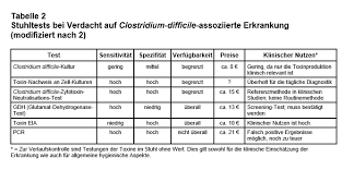 Symptoms include watery diarrhea, fever, nausea, and abdominal pain. Erkrankungen Durch I Clostridium Difficile I Epidemiologie Therapie Kosten
