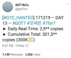 7for7 Surpasses 300k Sales On Hanteo Chart Got7 Amino