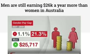 Australia S Gender Pay Gap Has Fallen By 1 1 Per Cent But Men Are Still Earning More Than Women On Average And In Some Industries Th Gender Pay Gap Men Years