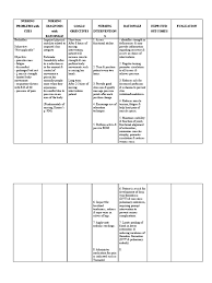 Special patient care includes changing position, exercises, nutrition and giving a safe environment, etc. Ncp Bedridden Constipation Clinical Medicine