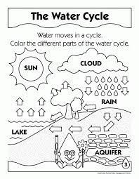 This freebie is a two page document from my larger science pack properties states of matte properties of matter physical properties of matter matter science states of matter unit solid liquid gas states of matter matter worksheets matter unit states of matter worksheets matter worksheets matter science states of matter the many phases of water … Training States Of Matter Coloring Pages Best States Of Matter Coloring Home