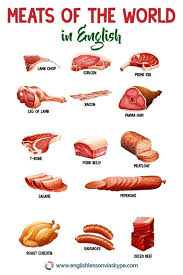 Healthy Nutrition English Vocabulary Learn English Vocabulary Improve English