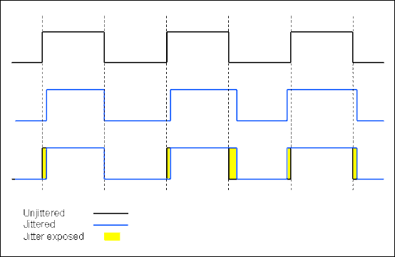 Jitter explained - Part 1.3 [English]