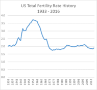 total fertility rate wikipedia