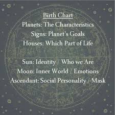 Sun Libra Moon Aquarius Ascending Libra Birth Chart