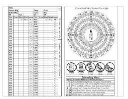 Above is a sample of a data card. Advanced Marksmanship Data Book And Charts Dope Wind Rose Weaponized Math Moa To Mil Jack Master Sniper S Hide Forum