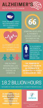 Pin On Alzheimer S