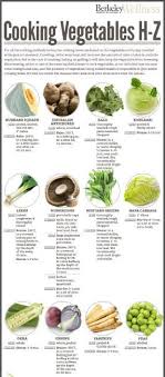 Top view of box with fresh organic vegetables isolated on white. Account Suspended Cooked Vegetables Food Cooking Recipes