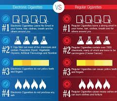 Pin On Electronic Cigarette Facts