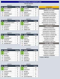 Todos os meses, mais de 30 milhões de jogadores de todo o mundo jogam seus jogos favoritos no poki. Futebol Pelo Mundo On Twitter Nove Jogos Deram Inicio A 5Âª Rodada Das Eliminatorias Para A Eurocopa Abaixo Os Jogos Da Rodada E A Classificacao Atualizada Europeanqualifiers Euro2020 Https T Co Jwcrhz34mz Twitter