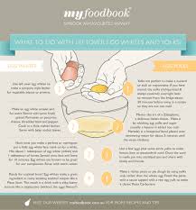 Wondering what to do with egg whites? How To Use Up Leftover Egg Whites And Yolks Myfoodbook Recipes With Egg Whites And Egg Yolks