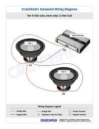 The zx750.1 is a monoblock, single channel amplifier, so choose mono under the amp type in the subwoofer wiring diagram tool. Subwoofer Wiring Diagrams How To Wire Your Subs