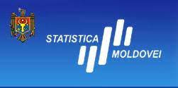 Biroul National De Statistica Al Rm Catalogul Institutiilor Monitorul Fiscal Fisc Md