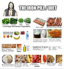 Pin On Paleo Vegan Vegetarian No Low Carb Non Gmo Prepper Food