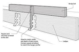 How to install a joist hanger on a deck?. Fast Joist Hanger Installation Jlc Online