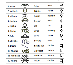 Rashifal By Date Of Birth Rashifal By Birth Date
