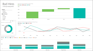 Human Resources Sample Take A Tour Power Bi Microsoft Docs