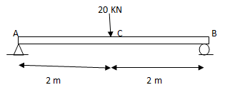 Dm v dx rule 6: Draw The Shear And Moment Diagrams For The Beam With Calculation Civil Concept