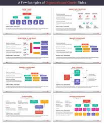 Powerpoint Organizational Charts By Kh2838 Organizational