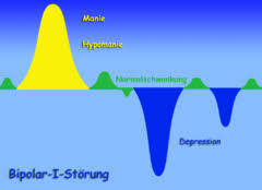 Psychische Storung Wikipedia