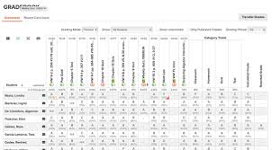 After all, every student deserves the thrilling experience of receiving their grades. Top 13 Online Gradebooks For Teachers 5 Free 8 Paid 2021 Upd