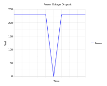 A power outage (also called a powercut, a power out, a power blackout, a power failure, a power loss, or a blackout) is the loss of the electrical power network supply to an end user. Power Outage Wikipedia