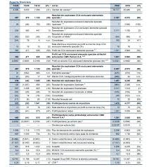 Card combustibil omv routex, partenerul ideal in toata europa! Directoratul Omv Petrom Propune Un Dividend In Valoare BrutÄƒ De 0 031 Lei AcÈ›iune Pentru Anul Financiar 2020 La AcelaÈ™i Nivel Cu Cel Din 2019 Vezi Rezultatele Financiare Financial Intelligence