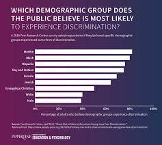 Confronting Prejudice: How To Protect Yourself And Help Others | Pepperdine  Online California
