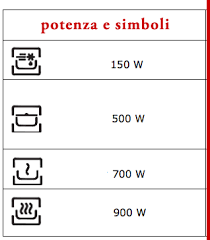 Come Cucinare A Vapore Nel Microonde Idee Green