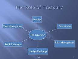 Post this financial manager job description job ad to 18+ free job boards with one submission. International Cash Management Ppt Download